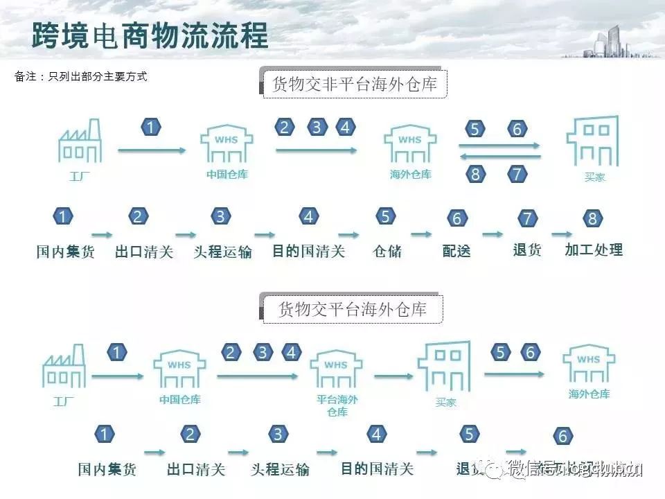 一站式物流服務(wù)商 鏈接全球